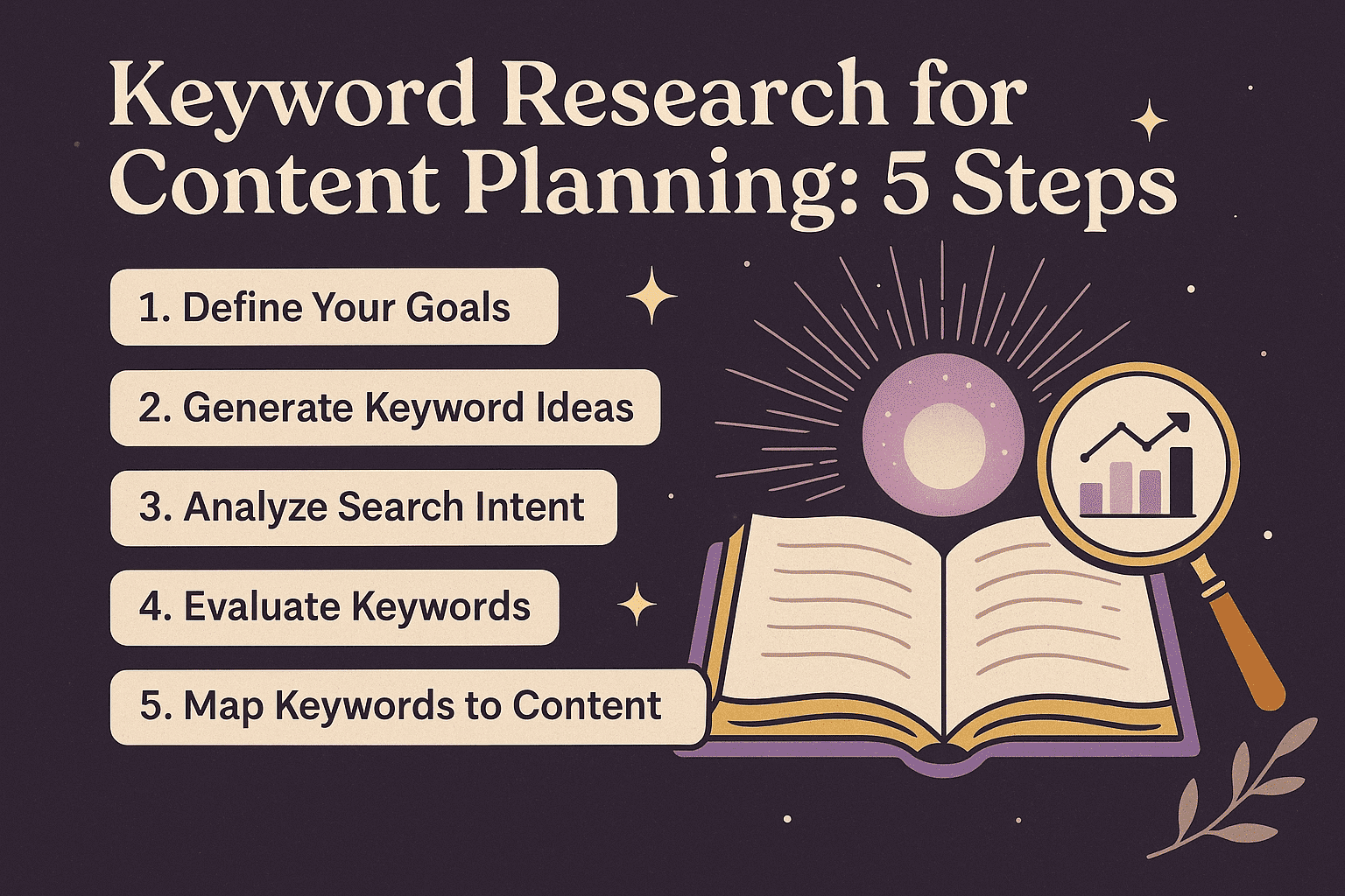 keyword research for content planning process